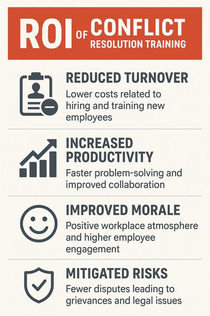 conflict resolution training