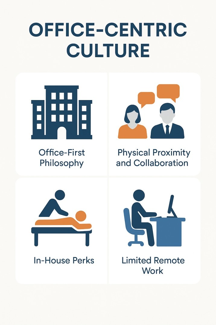 does google allow remote work