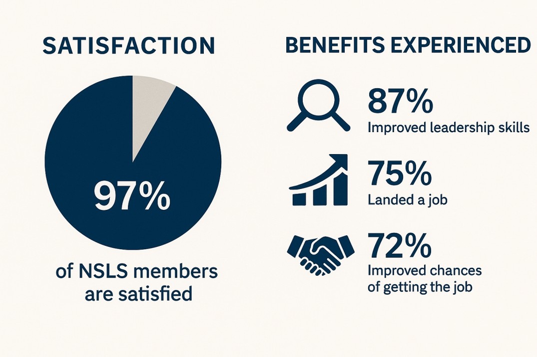 Is the National Society of Leadership and Success Legit