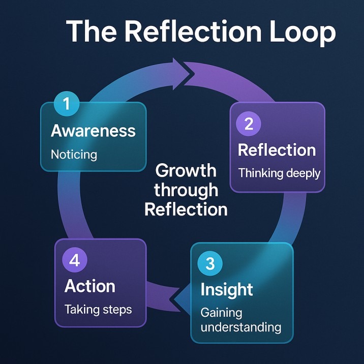 self reflection quotes