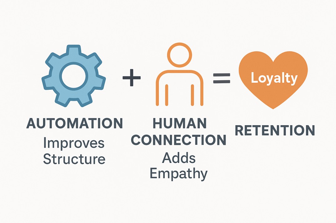 onboarding paperwork