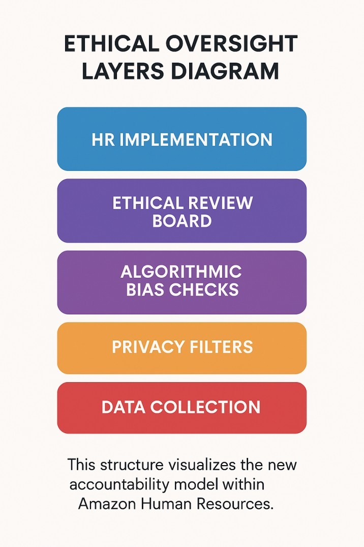 amazon human resources