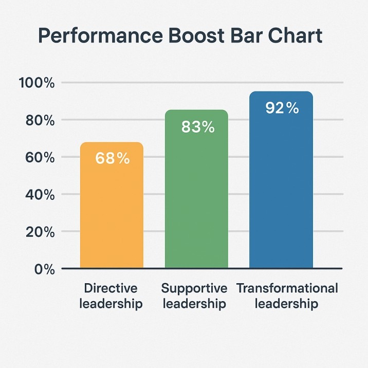 leadership skills for managers