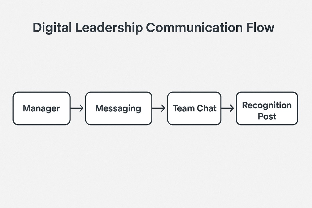 leadership skills for managers
