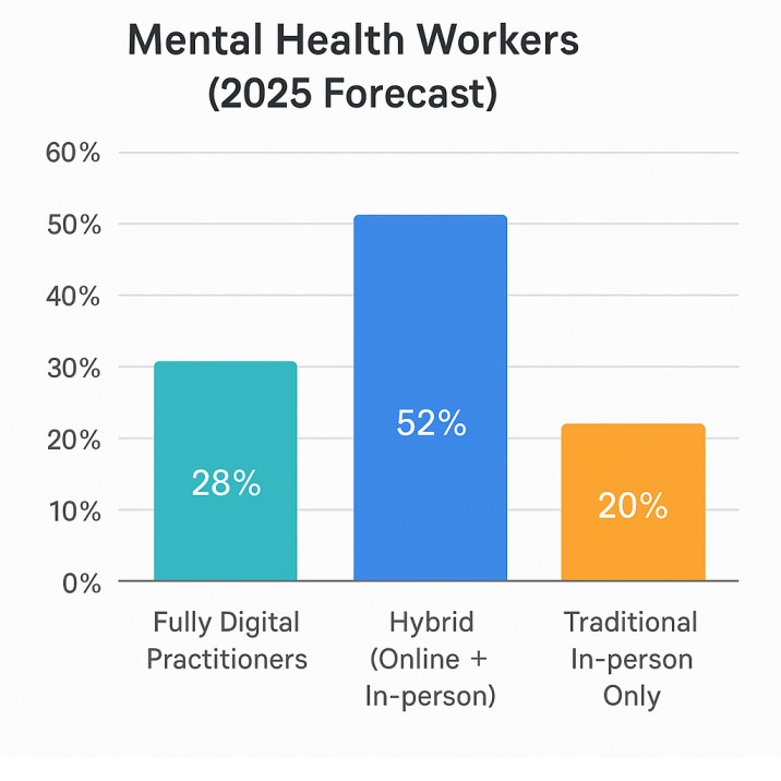 mental health worker