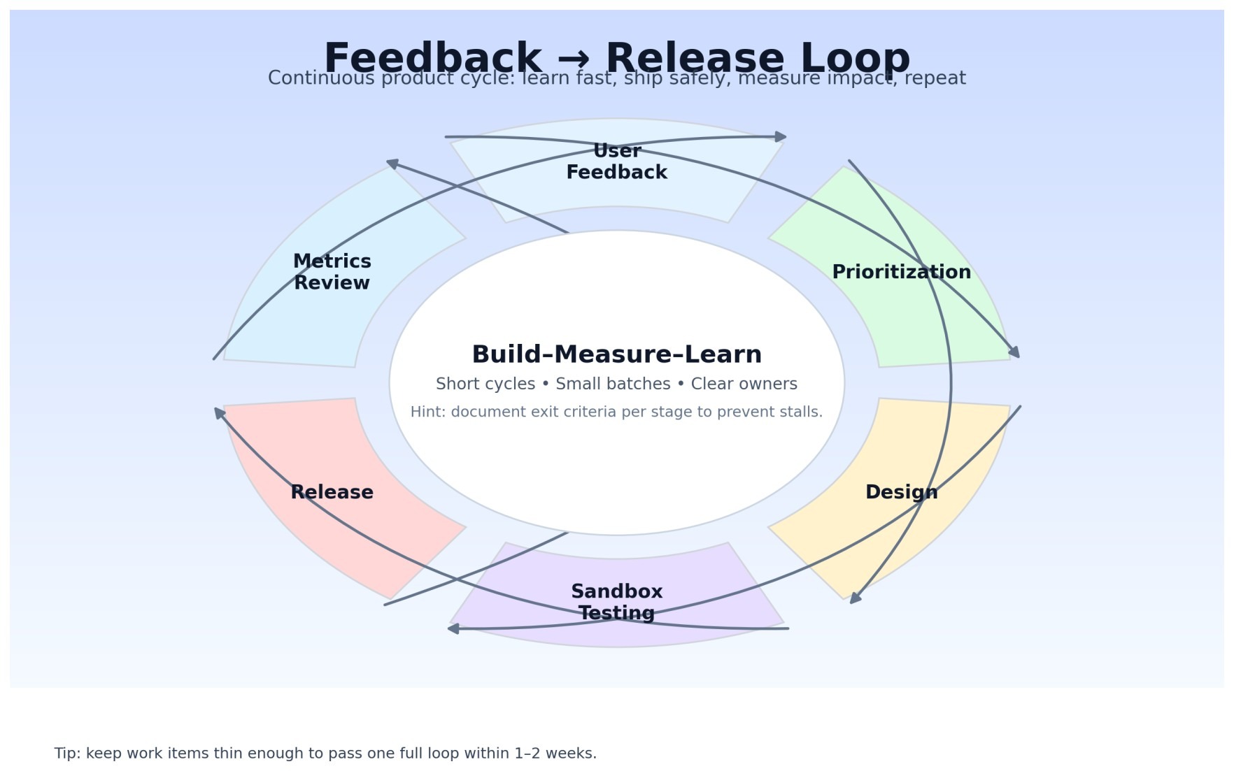case-management-system