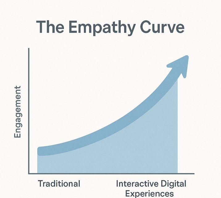 onboarding paperwork