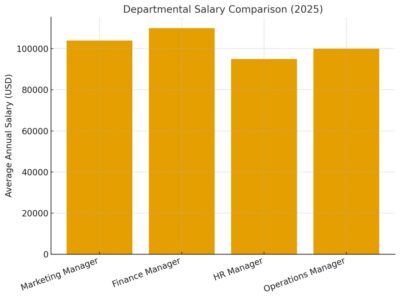 human resources salary